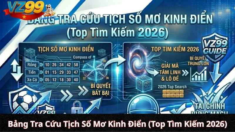 Bảng Tra Cứu Tịch Số Mơ Kinh Điển (Top Tìm Kiếm 2026)