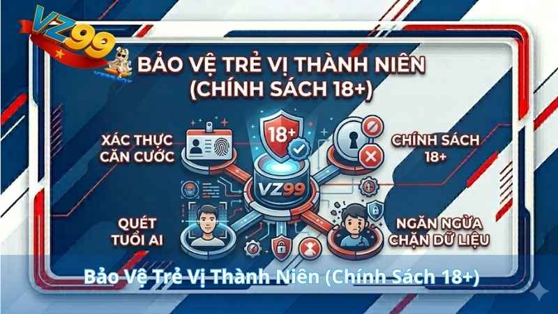 Bảo Vệ Trẻ Vị Thành Niên (Chính Sách 18+)